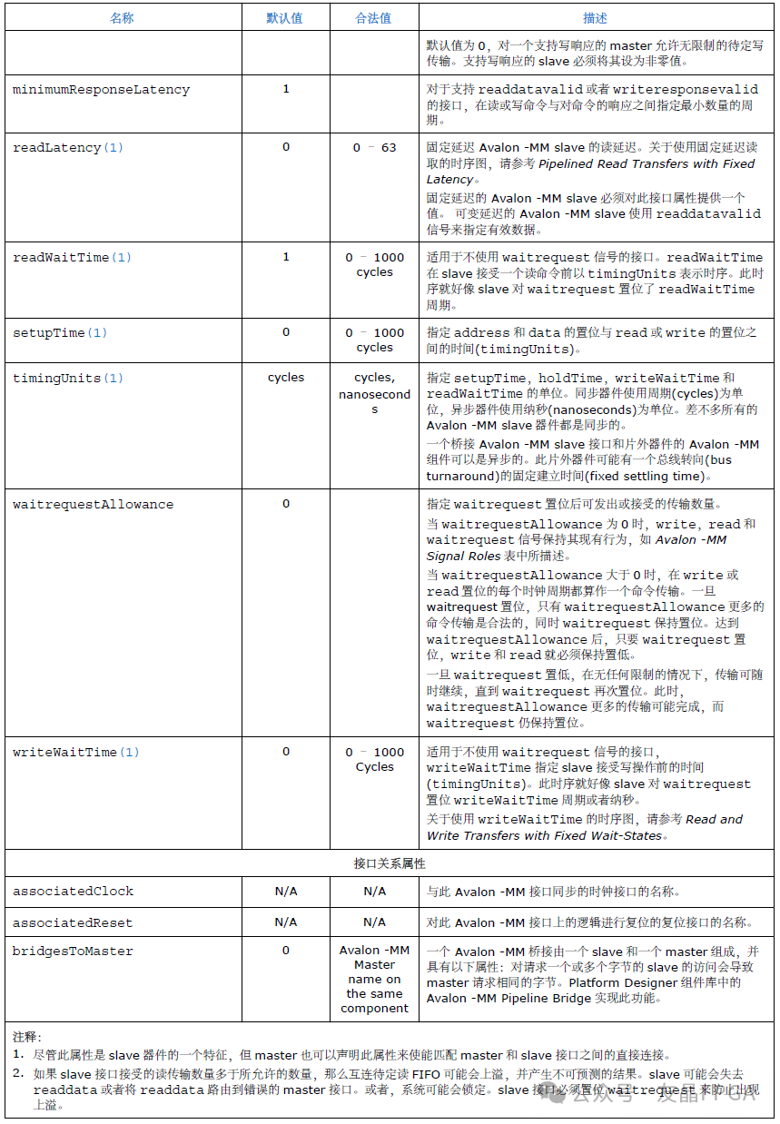 1769653976978370.png 表9 Avalon-MM接口信号-5.png