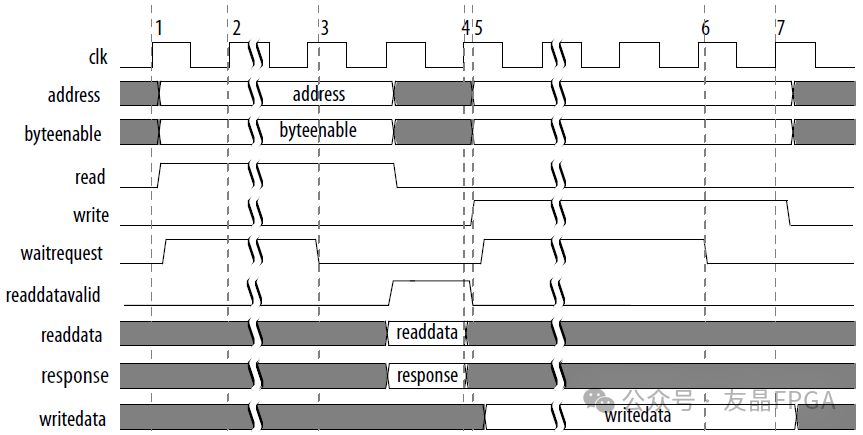 1769653988809350.png waitrequest的读传输和写传输.png