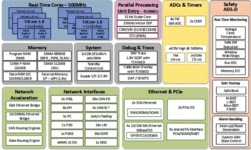 AURIX TC4D系统框图.png
