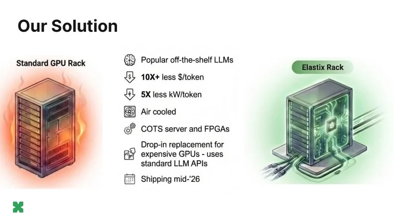 1772075381591839.png ElastixAI产品对比.png