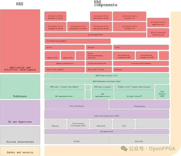 1772157142385845.png KRS框图.png