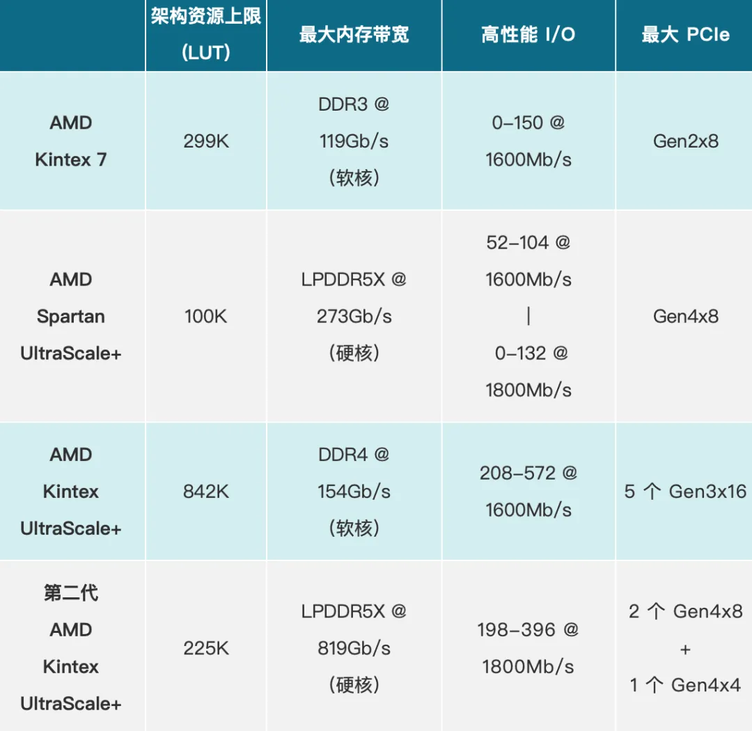 1772242227451998.png AMD FPGA 产品系列.png