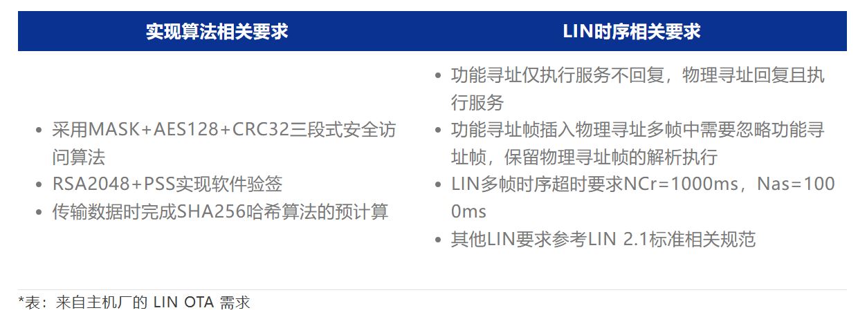 LIN OTA 需求.JPG