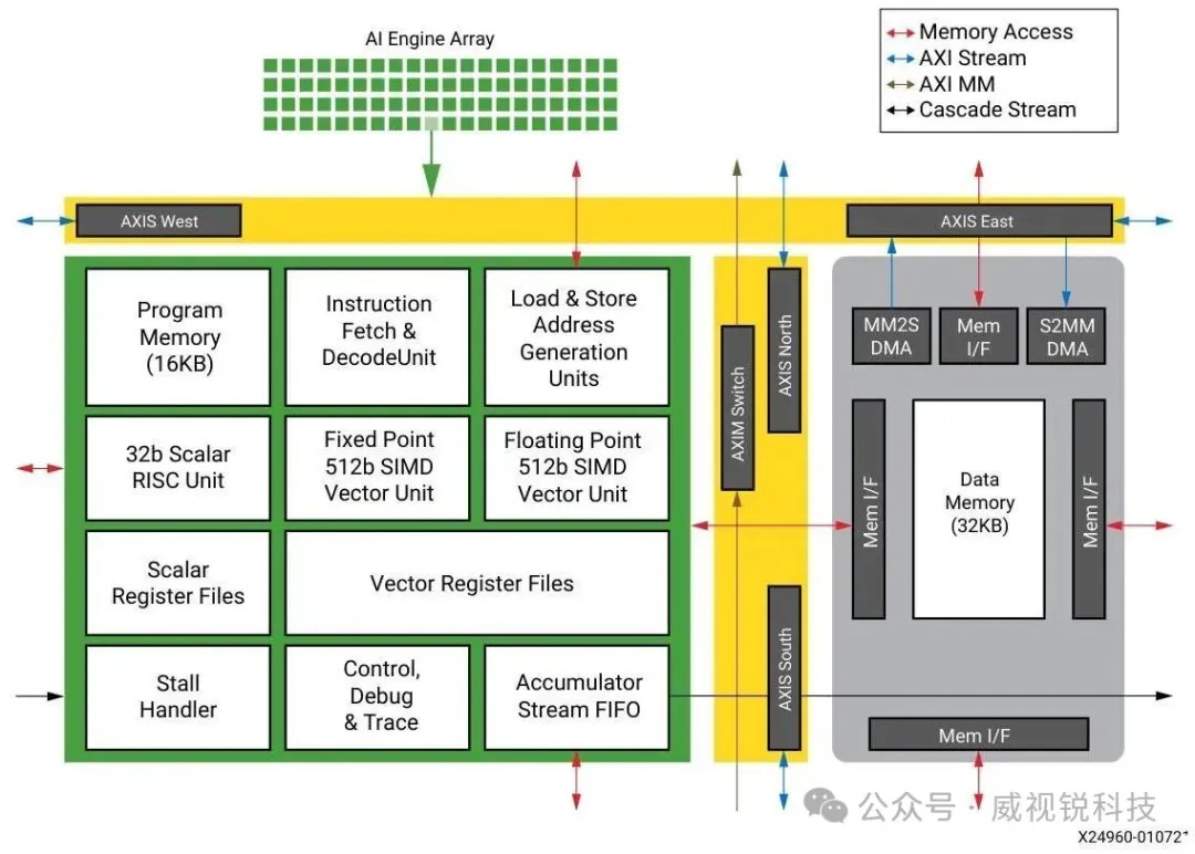 1774429674287667.png 图2:AIE Tile 核心架构示意图.png