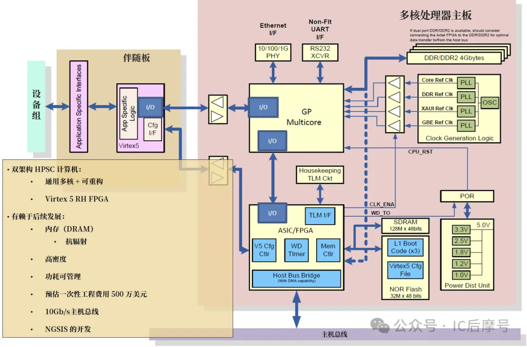 飞行计算系统参考设计.png