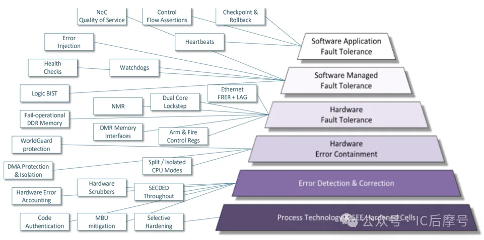 NASA HPSC容错体系.png