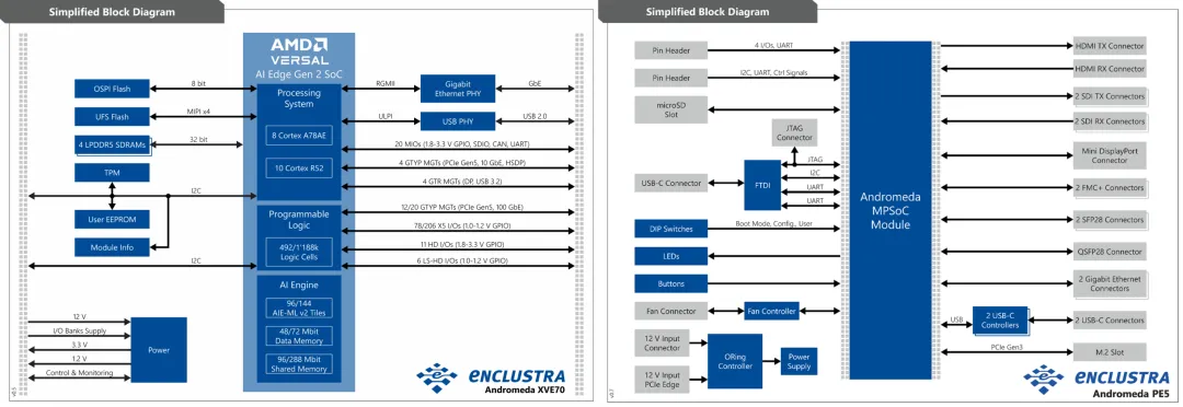 1774921154691620.png Andromeda XVE70+Andromeda PE5结构框图.png