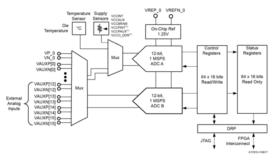 Alchitry Au FPGA框图.png