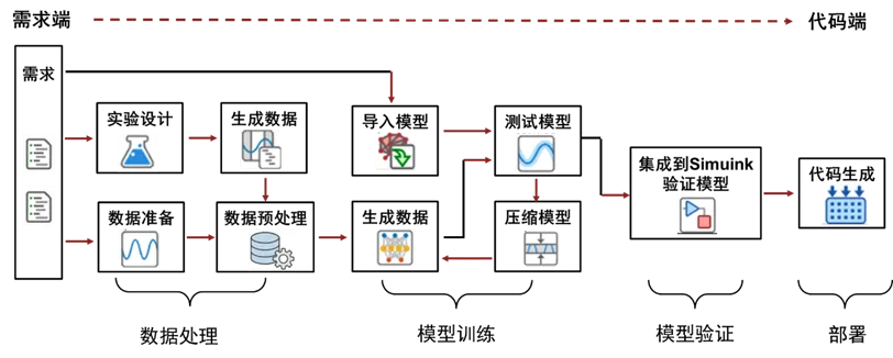 1775094356870542.png 端到端的嵌入式 AI 开发.png