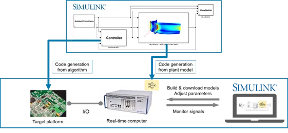 1775094381236676.png HIL 验证.png