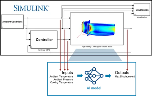 1775094452493540.png AI 驱动的模型降阶.png