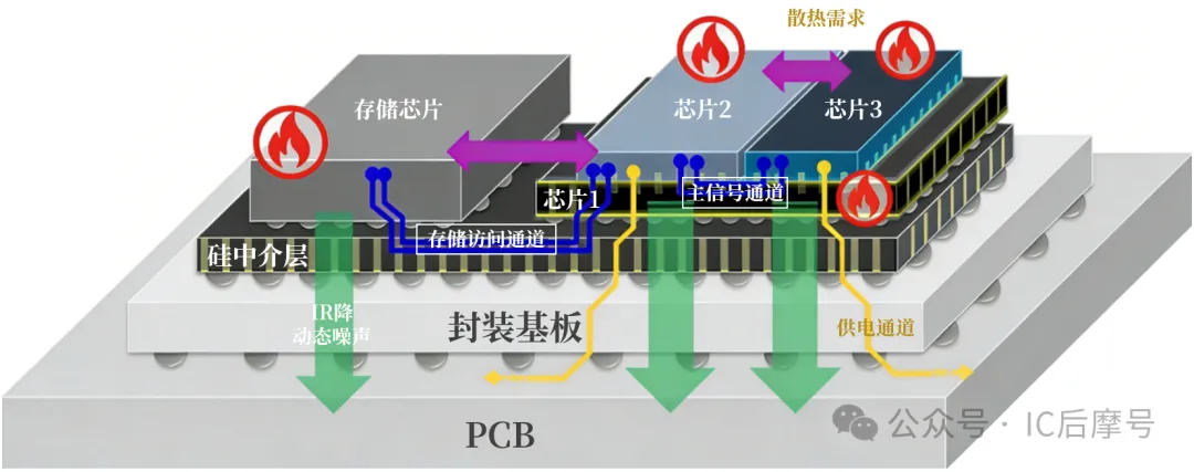 3.5D堆叠芯片模型.png