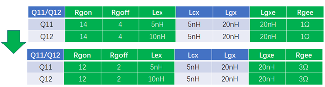 表5 不同源极抑制电感和电阻(1Ω虚线)和(3Ω实线)的均流特性变化.png