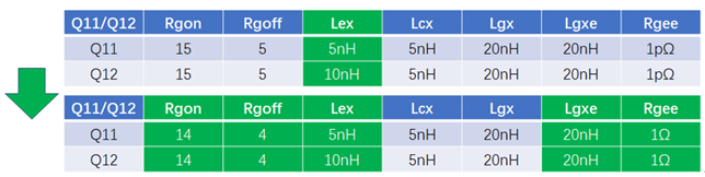 表4 加源极抑制电感和电阻之前(虚线)和加之后(实线)的均流特性变化表.png