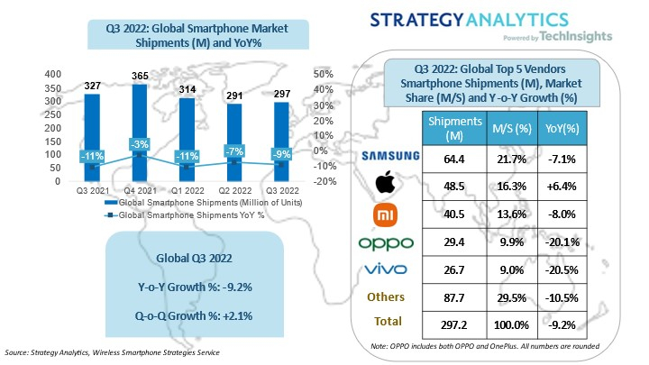 Global_SP_Q3_2022.jpg